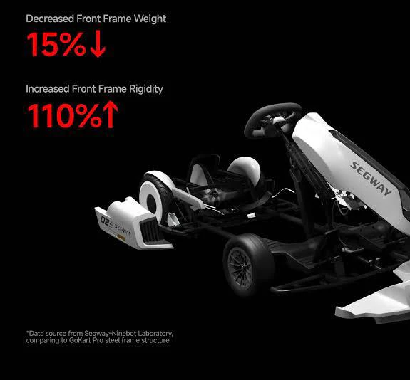 Original Ninebot Gokart Kit Version 2 + Ninebot Mini S Self Balance Scooter - Image 21